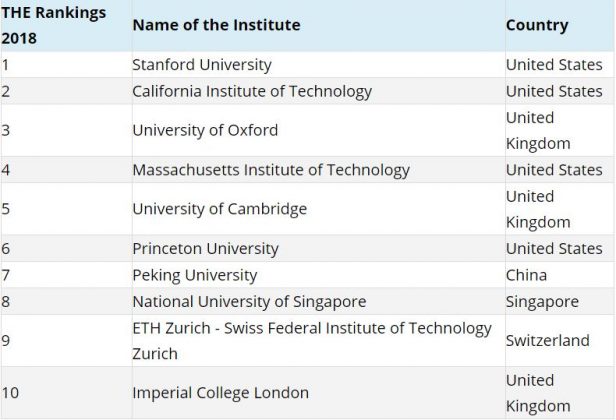 top civil engineering schools