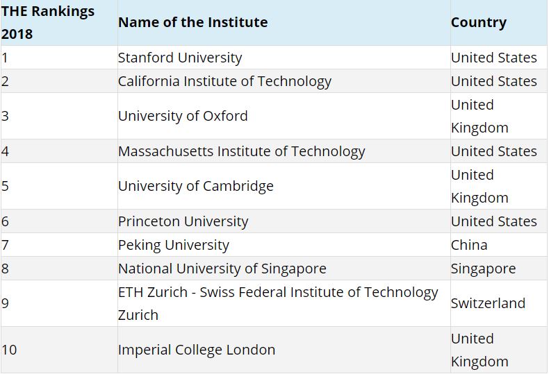 Best Universities In The World, Buy Clearance, 57% www.acananortheast.com
